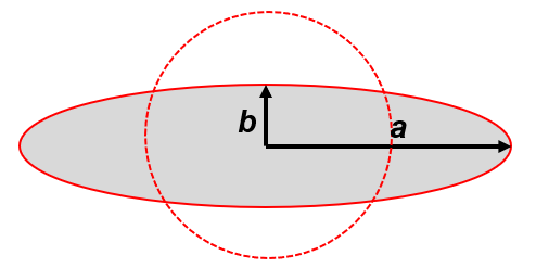 Equivalent Tissot Indicatrix. Pickell, CC-BY-SA-4.0.