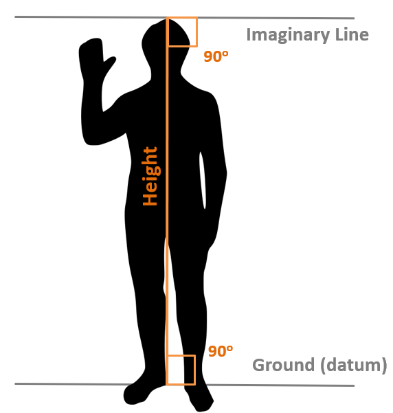 Diagram for measuring height above a datum. Pickell, CC-BY-SA-4.0.