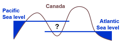 Conceptual tidal datum for Canada. Pickell, CC-BY-SA-4.0.