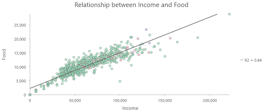 Income vs. household expenditures on Food by Census Subdivisions in BC. Skeeter, CC-BY-SA-4.0.