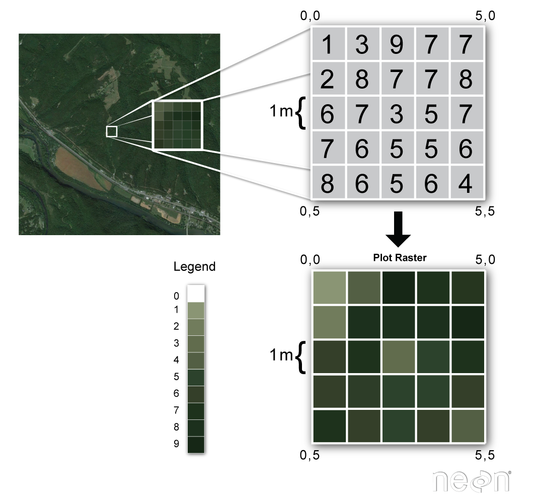 Example of raster data. Skeeter, CC-BY-SA-4.0