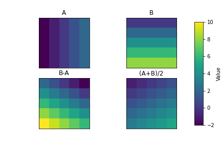 Raster math illustration. Skeeter, CC-BY-SA-4.0.