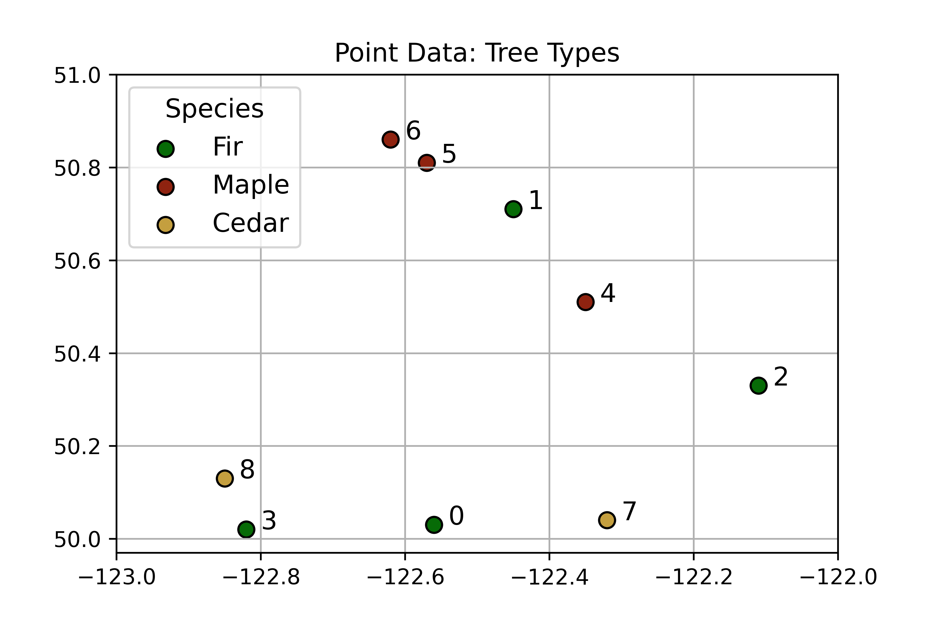 An example of point data showing locations of trees.  The points are labeled with their index (unique ID number) which correspoonds to the attribute table below which stores more information about eacht tree. Skeeter, CC-BY-SA-4.0