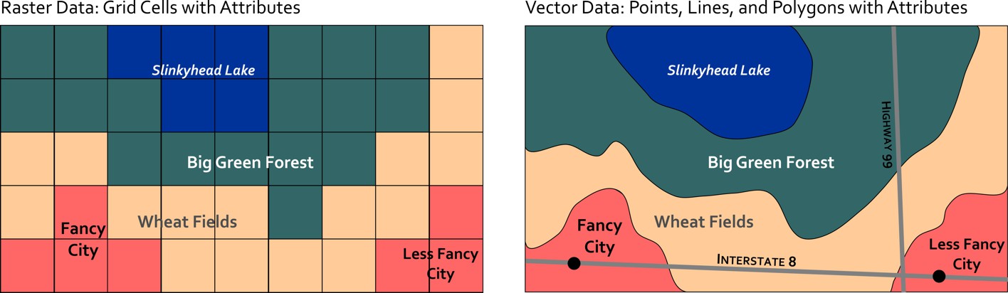 Representing space in the raster model vs. the vector model. Skeeter, CC-BY-SA-4.0.