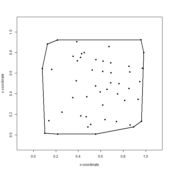 Convex hull formed by topological closure of the smallest closed set of points around the entire set of points. Arrangement of the points are the same as in the Thiessen polygons figure above. Pickell, CC-BY-SA-4.0.