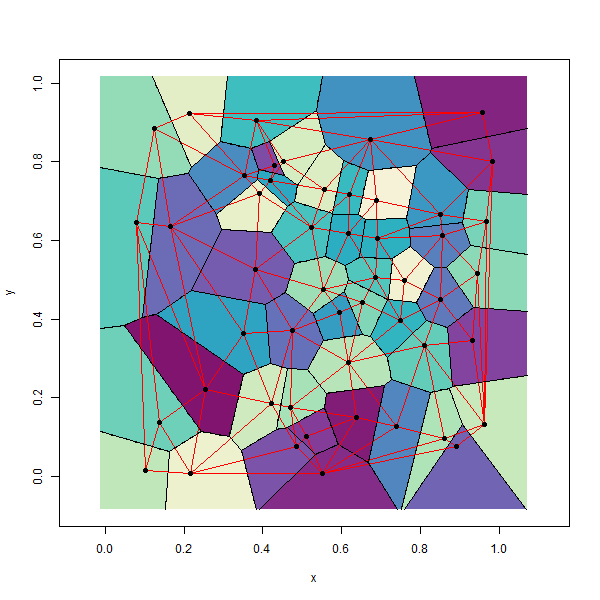 Delaunay triangulation (red lines) overlaid onto the Thiessen polygons. Pickell, CC-BY-SA-4.0.
