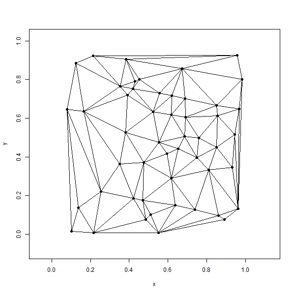 Delaunay triangulation of 50 random points. Pickell, CC-BY-SA-4.0.