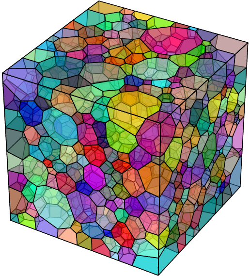 3D Voronoi tesselation of simulated polycrystals. @quey_neper_nodate, GPL 3.0.