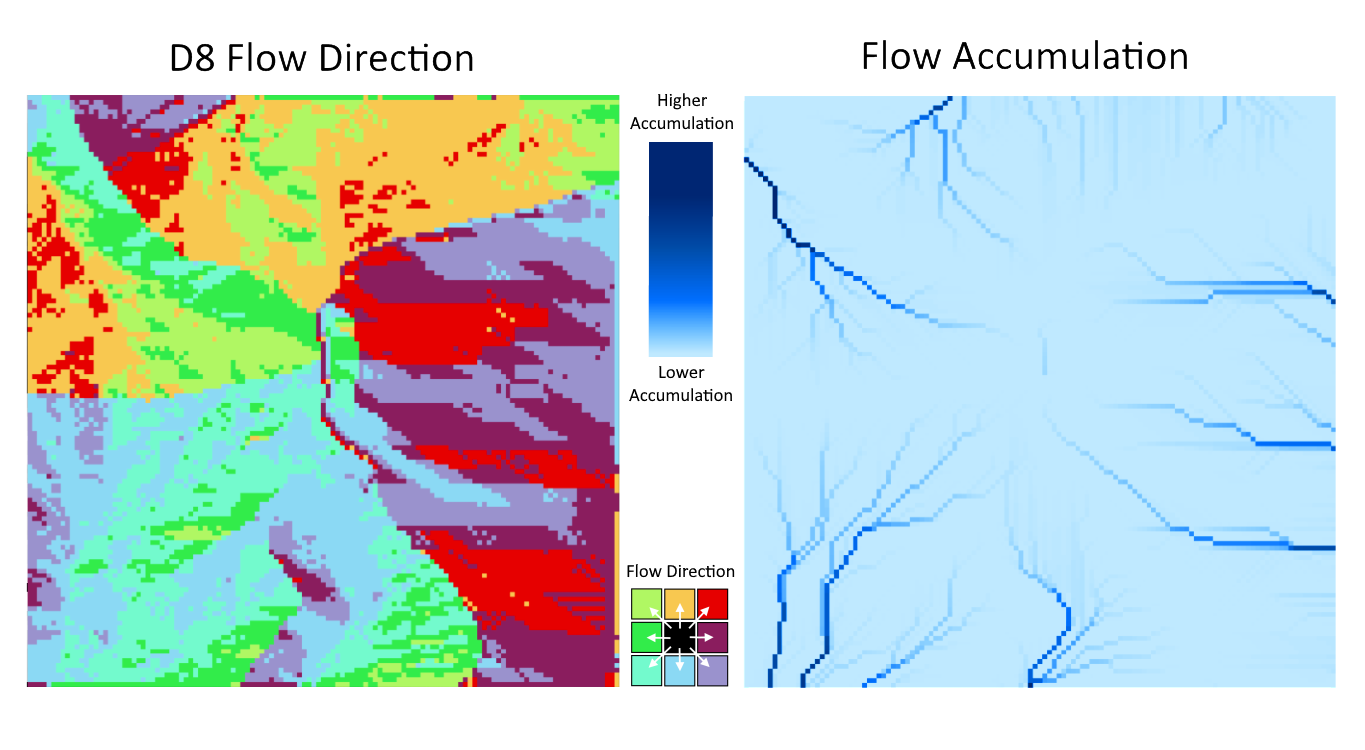 D8 Flow direction and flow accumulation for Mount Assiniboine at the border of Alberta and British Columbia, Canada. Data from @natural_resources_canada_canadian_2015. Pickell, CC-BY-SA-4.0.