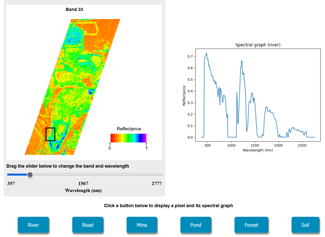 Online tool for visualizing the spectral signatures for different land covers using hyperspectral Hyperion satellite imagery. Data from United States Geological Survey - Licensed by U.S. Public Domain. <a href='https://ubcemergingmedialab.github.io/geomatics-textbook/viz/emspectrum-viz/'>Click here to access the interactive tool.</a> Kenny Zhou, CC-BY-SA-4.0.