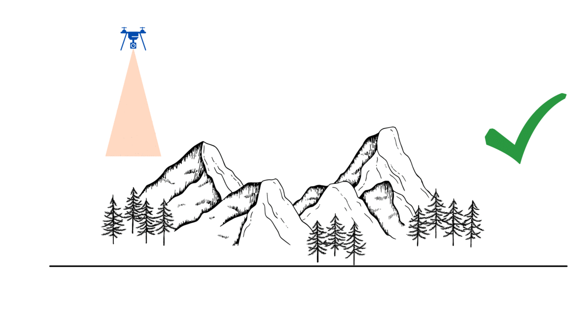 How aerial imagery should be taken. <a href='https://ubc-geomatics-textbook.github.io/geomatics-textbook/#fig:12-aerial-good'> Animated figure can be viewed in the web browser version of the textbook.</a> Armour, CC-BY-SA-4.0.