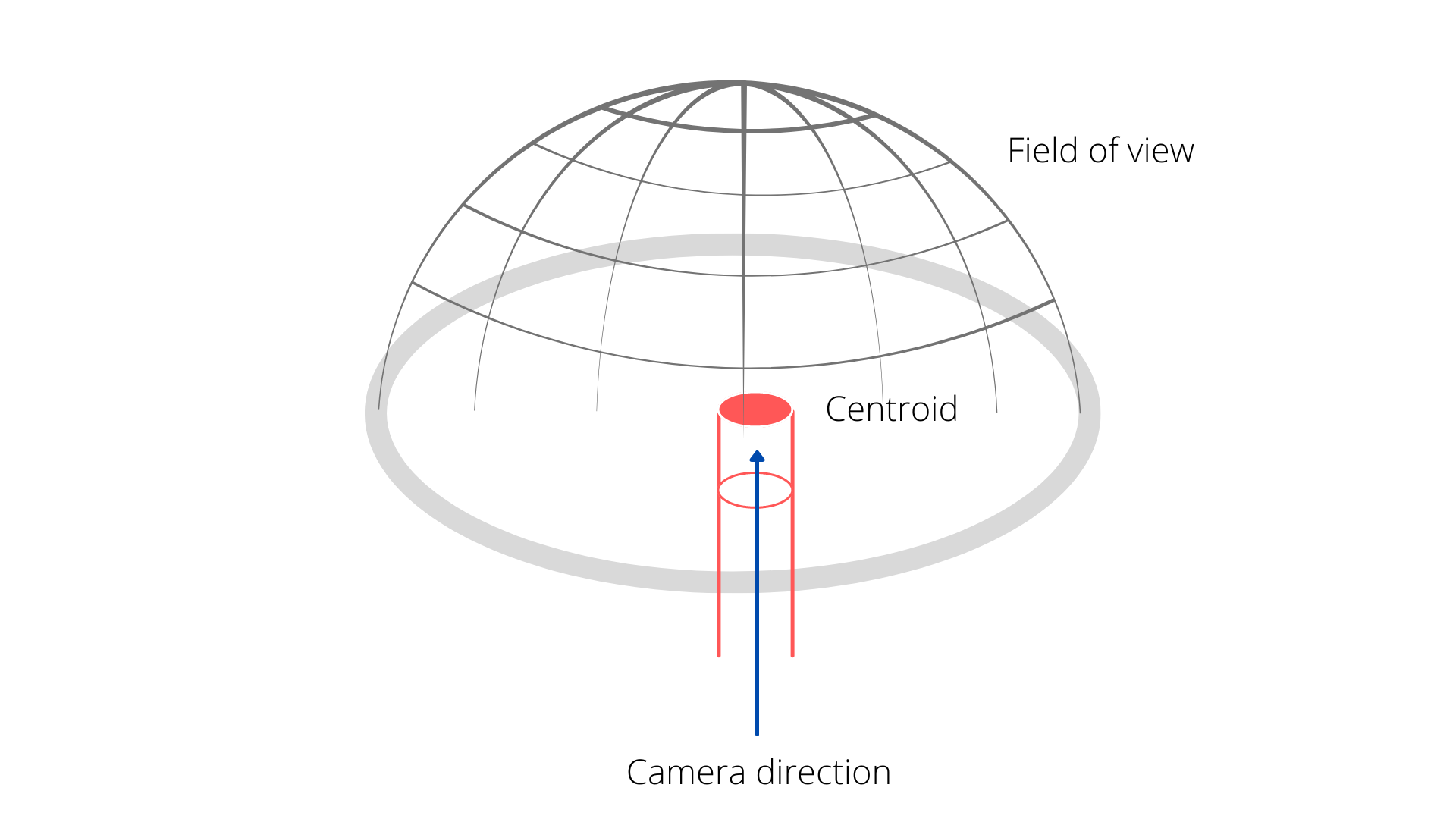 Visualization of a hemispherical perspective. Armour, CC-BY-SA-4.0.