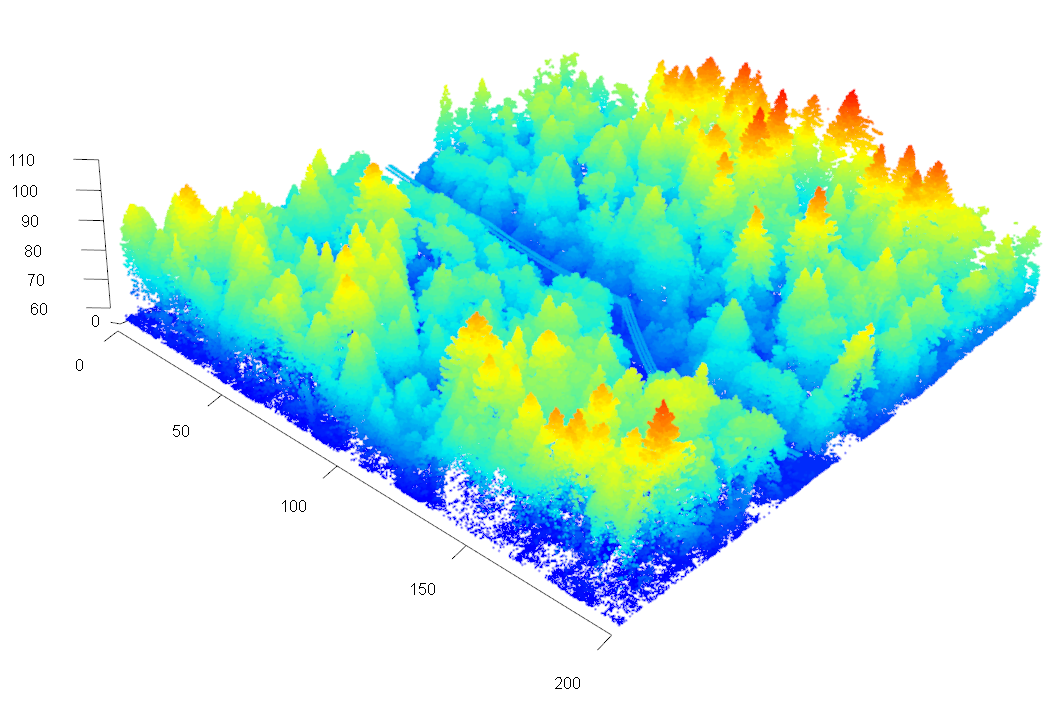 An example of a typical LiDAR point cloud containing 3.14 million points at approximately 80 points·m^-2^. The point cloud shows a 200 x 200 meter portion of Pacific Spirit Regional Park in Vancouver, and is part of the [2018 City of Vancouver dataset] (https://opendata.vancouver.ca/explore/dataset/lidar-2018/). Du Toit, CC-BY-SA-4.0.