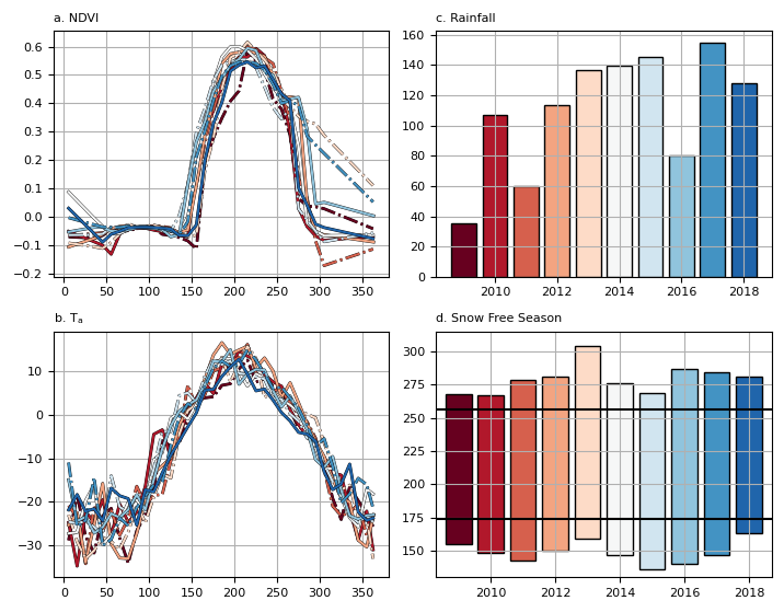 Climate Data.